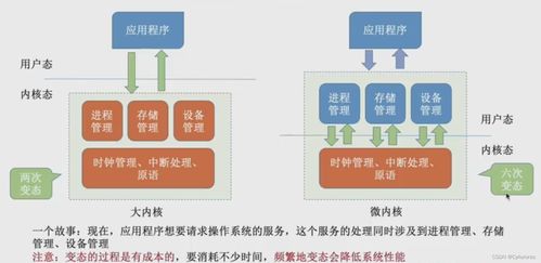 操作系統 計算機系統的核心與演變之路