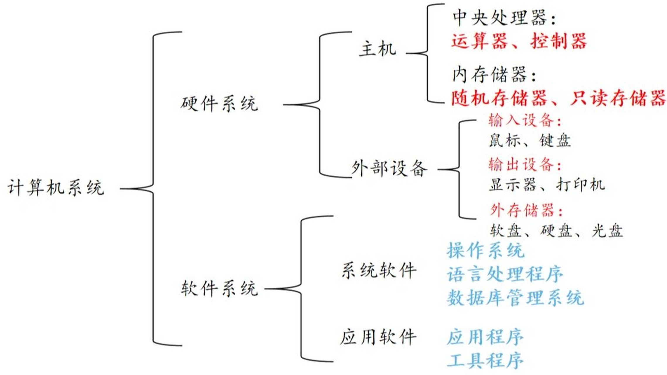 計算機系統組成與服務的核心解析