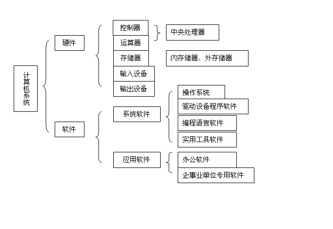 操作系統的五大核心功能及其在信息咨詢服務中的價值