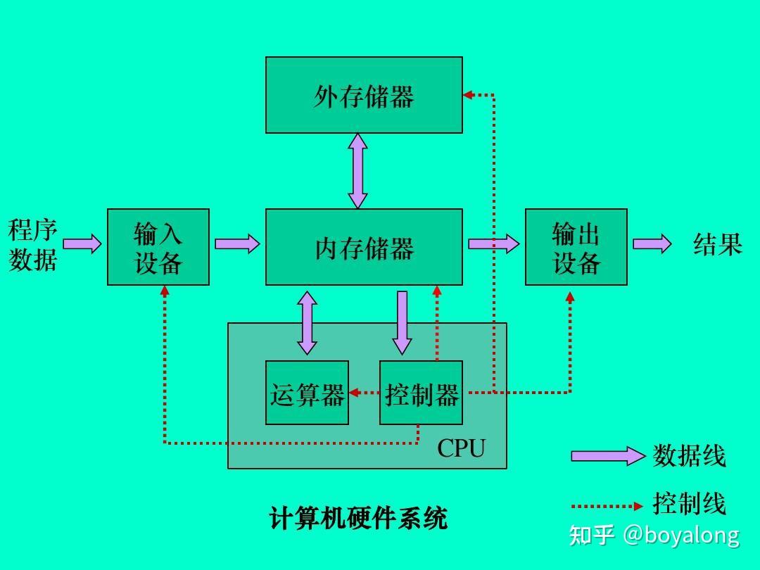 計算機系統組成 從硬件到軟件的完整架構解析